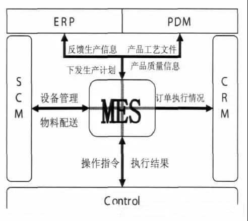 蓝鲸ERP