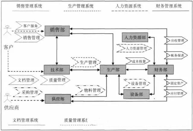 蓝鲸ERP