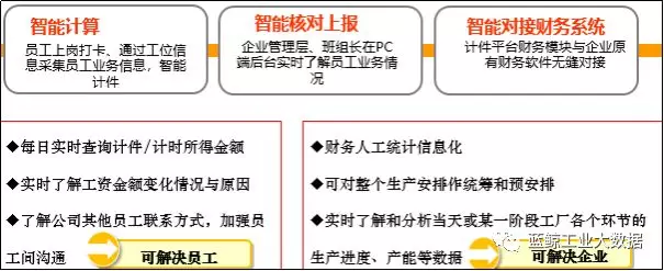 ERP管理软件,ERP软件开发公司,Epicor,MES系统,电子MES,塑胶MES,深圳MES，五金MES,东莞MES,印刷MES,汽车零部件MES,注塑MES,模架erp,钢材erp,模架报价系统,模胚erp ,塑胶erp ,注塑erp,深圳ERP,佛山ERP，佛山MES，东莞ERP,惠州ERP,云ERP，变压器ERP