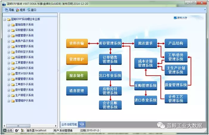 ERP管理软件,ERP软件开发公司,Epicor,MES系统,电子MES,塑胶MES,深圳MES，五金MES,东莞MES,印刷MES,汽车零部件MES,注塑MES,模架erp,钢材erp,模架报价系统,模胚erp ,塑胶erp ,注塑erp,深圳ERP,佛山ERP，佛山MES，东莞ERP,惠州ERP,云ERP，变压器ERP