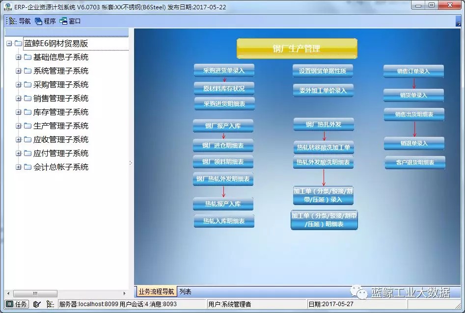 ERP管理软件,ERP软件开发公司,Epicor,MES系统,电子MES,塑胶MES,深圳MES，五金MES,东莞MES,印刷MES,汽车零部件MES,注塑MES,模架erp,钢材erp,模架报价系统,模胚erp ,塑胶erp ,注塑erp,深圳ERP,佛山ERP，佛山MES，东莞ERP,惠州ERP,云ERP，变压器ERP