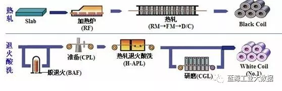 ERP管理软件,ERP软件开发公司,Epicor,MES系统,电子MES,塑胶MES,深圳MES，五金MES,东莞MES,印刷MES,汽车零部件MES,注塑MES,模架erp,钢材erp,模架报价系统,模胚erp ,塑胶erp ,注塑erp,深圳ERP,佛山ERP，佛山MES，东莞ERP,惠州ERP,云ERP，变压器ERP