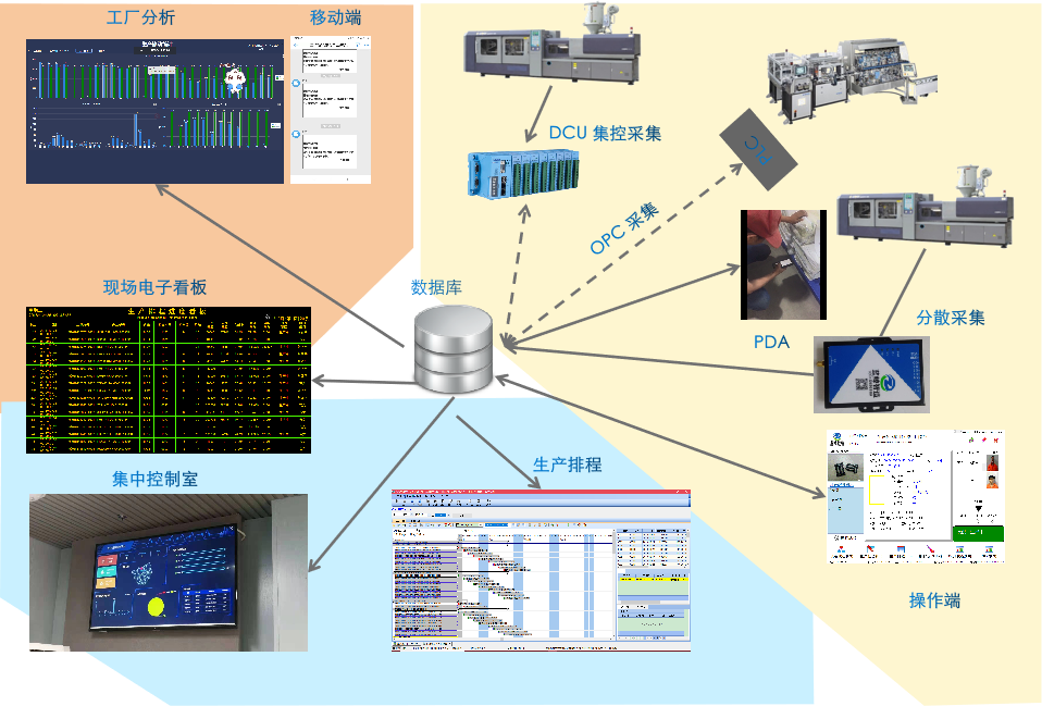 系统架构.png