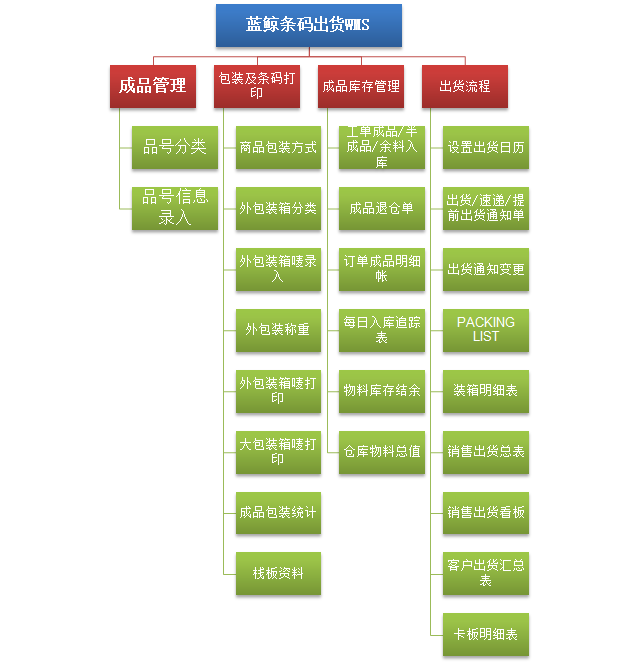 出货.png