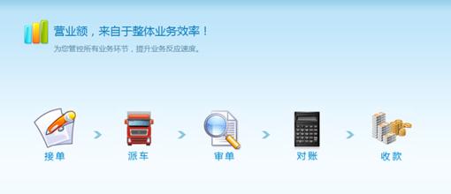 财务应收帐款管理