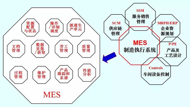 <b>智慧工厂信息化核心</b>