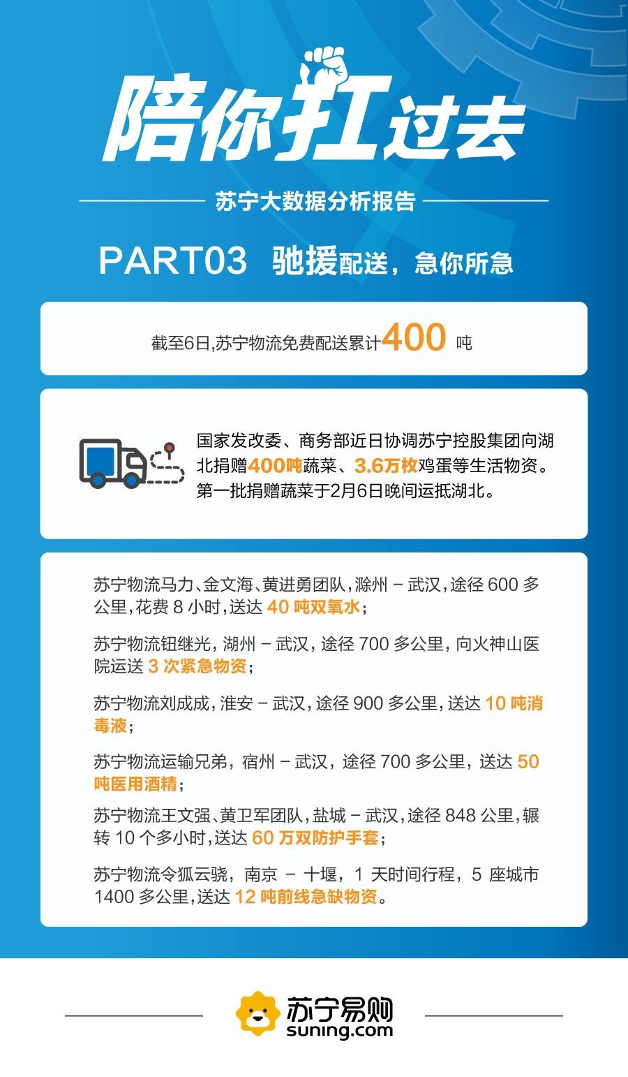 防疫三部曲：消杀、果蔬、到家服务激增
