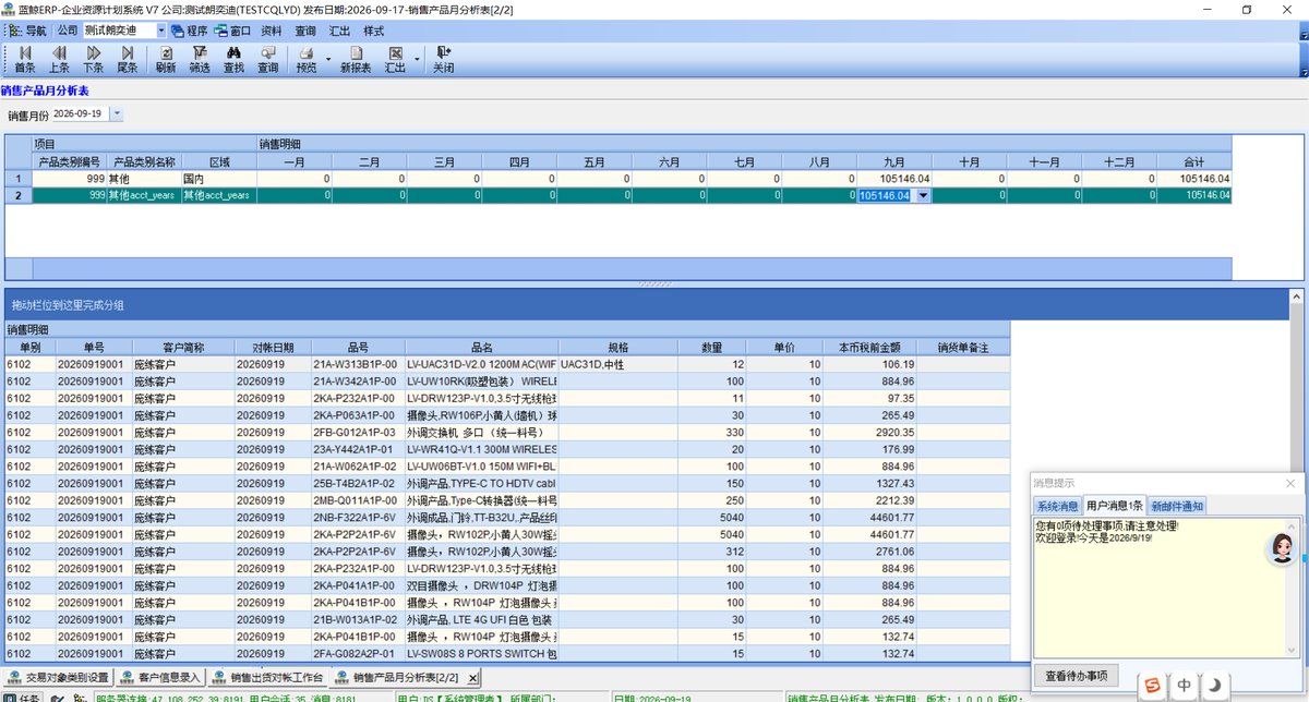 销售产品月分析表